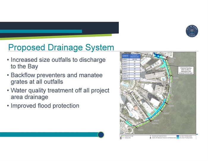 Brickell Bay Drive Improvements Presentation Proposed Drainage System Page