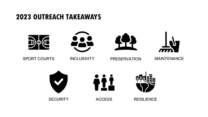 Margaret Pace Park November 2024 Presentation Outreach Takeaways Slide