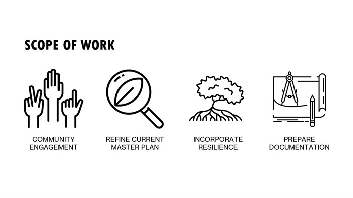 Margaret Pace Park November 2024 Presentation Scope of Work Slide