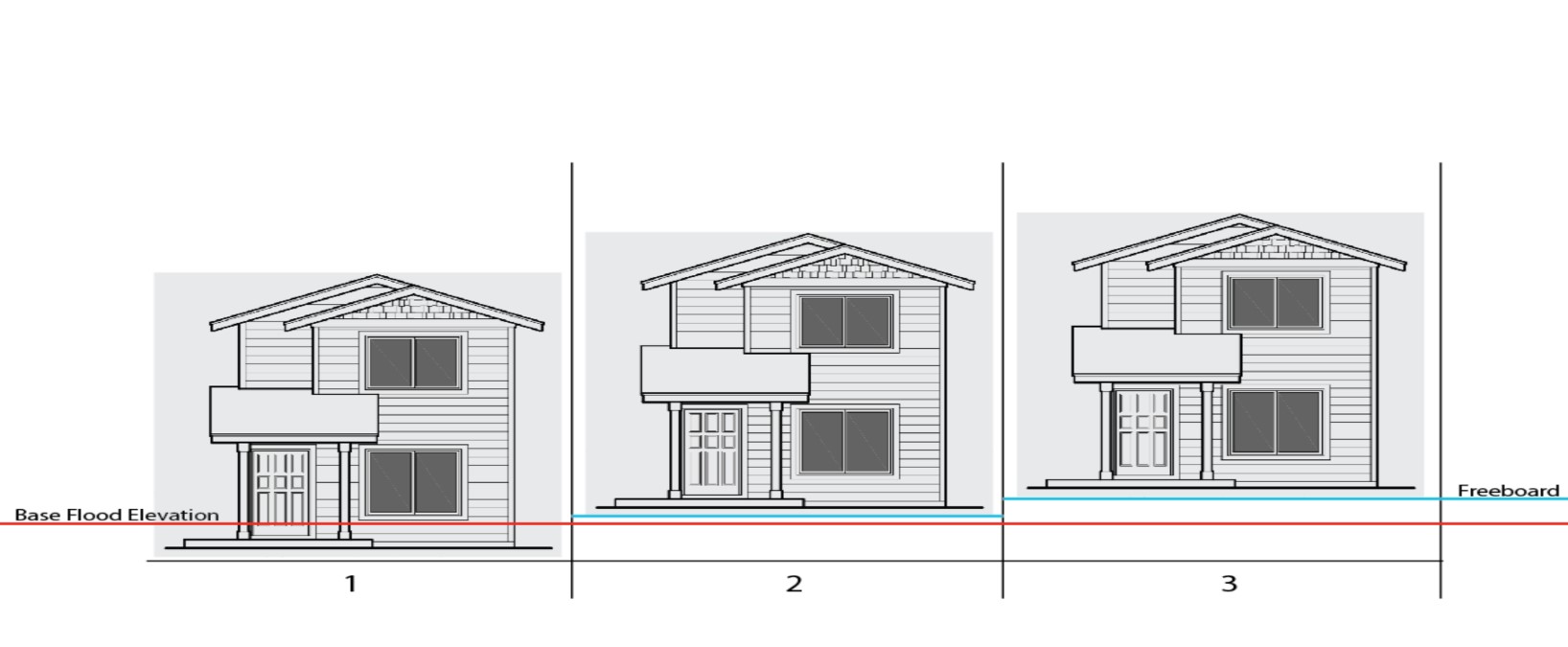 Example of Freeboard and Base Flood Elevations