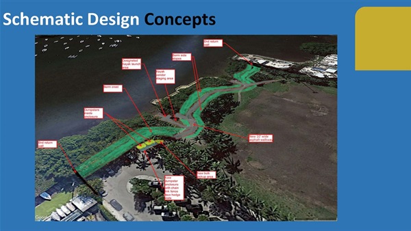 Peacock Park Community Meeting Presentation. Slide 6 - Schematic Design Concepts 3
