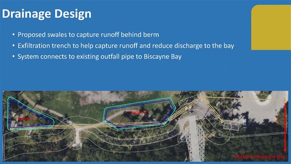 Peacock Park Community Meeting Presentation. Slide 11 - Drainage Design