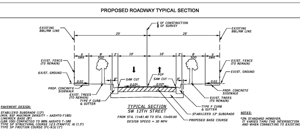 Shenandoah Mini Park Right of Way Improvements Typical Sections Image of SW 12th Street