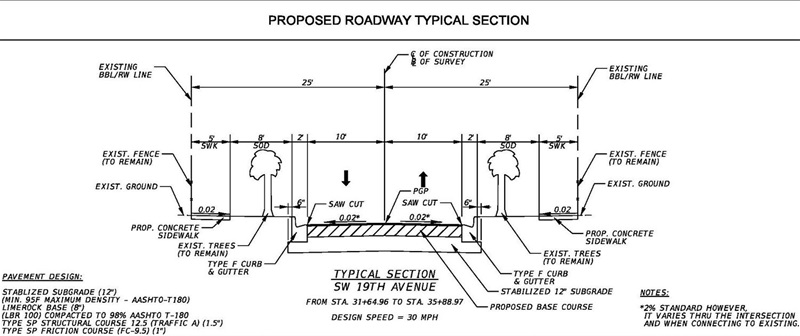 Shenandoah Mini Park Right of Way Improvements Typical Sections Image of SW 19th Avenue