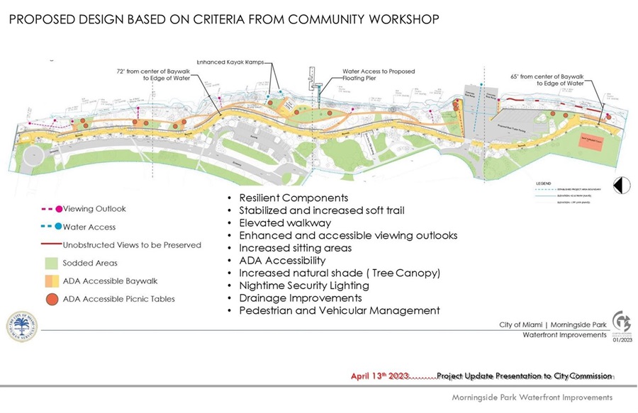 Morningside Park Design Criteria