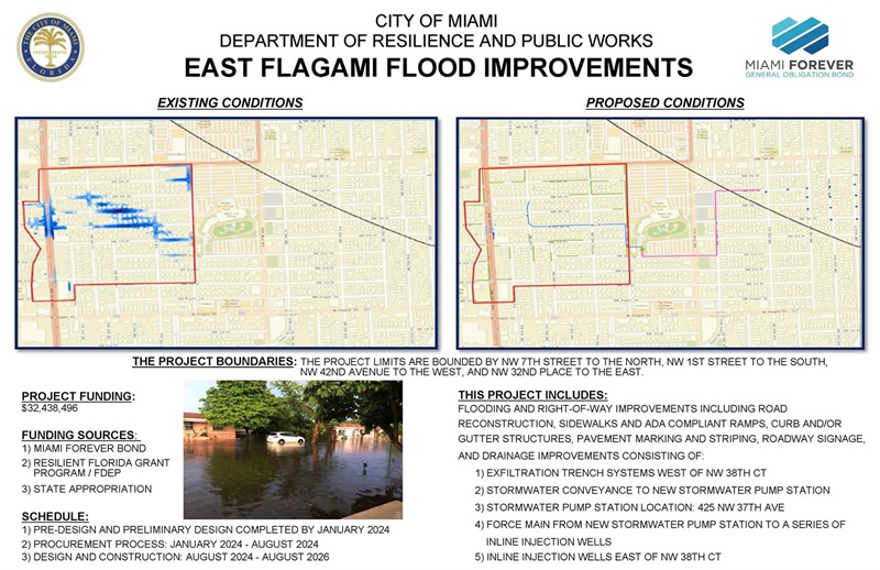 Storm Water Master Plan Modeling of East Flagami Flood Improvements Board