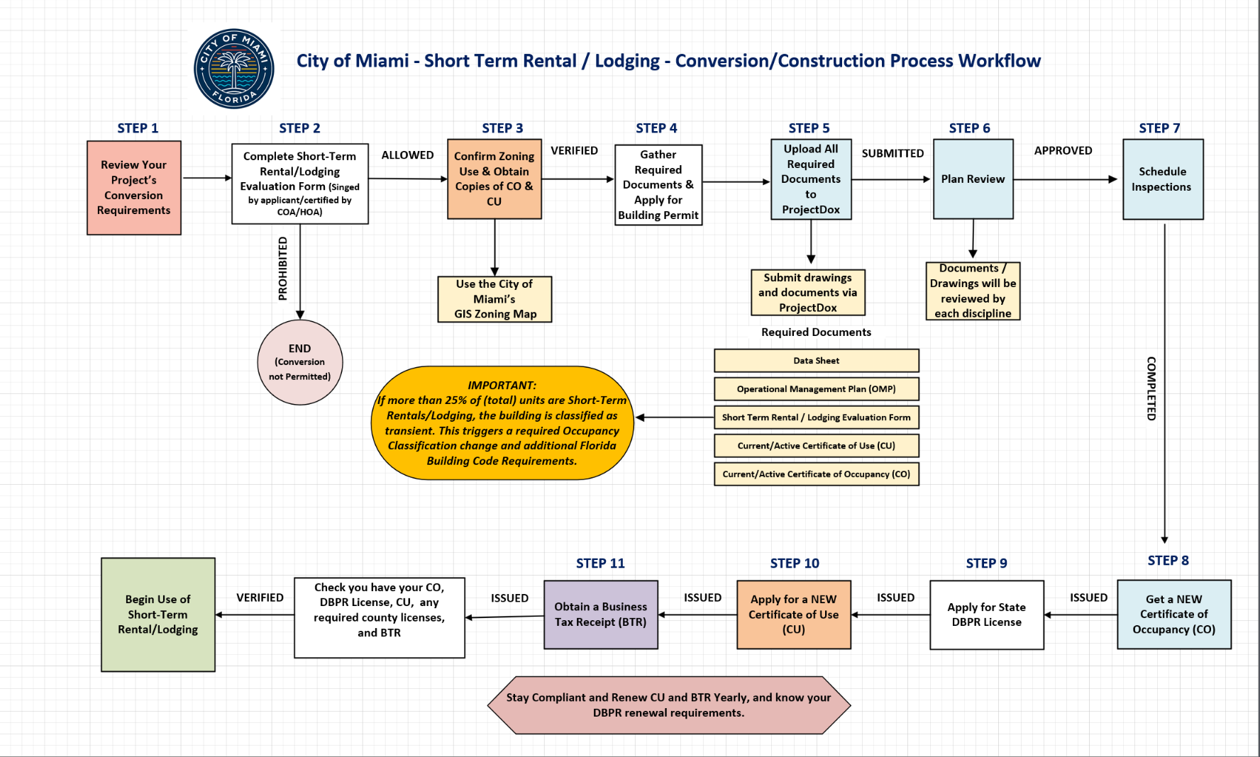 STR Workflow Thumbnail Image