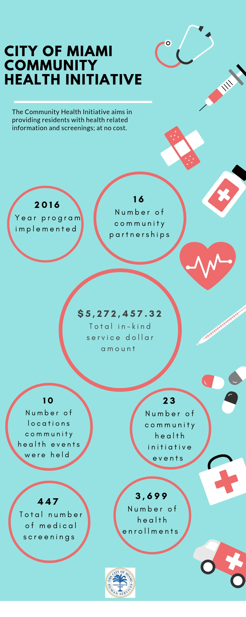 Health Initiative Infographic