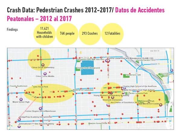Little Havana Pedestrian Priority Zone - Phase I Presentation (crash data: pedestrian crashes 2012-2017)