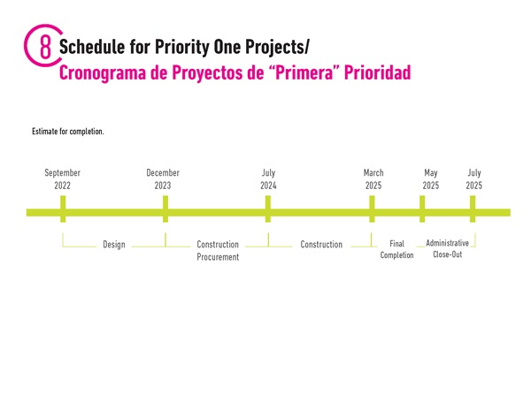 Little Havana Pedestrian Priority Zone - Phase I Presentation (schedule for priority one projects)