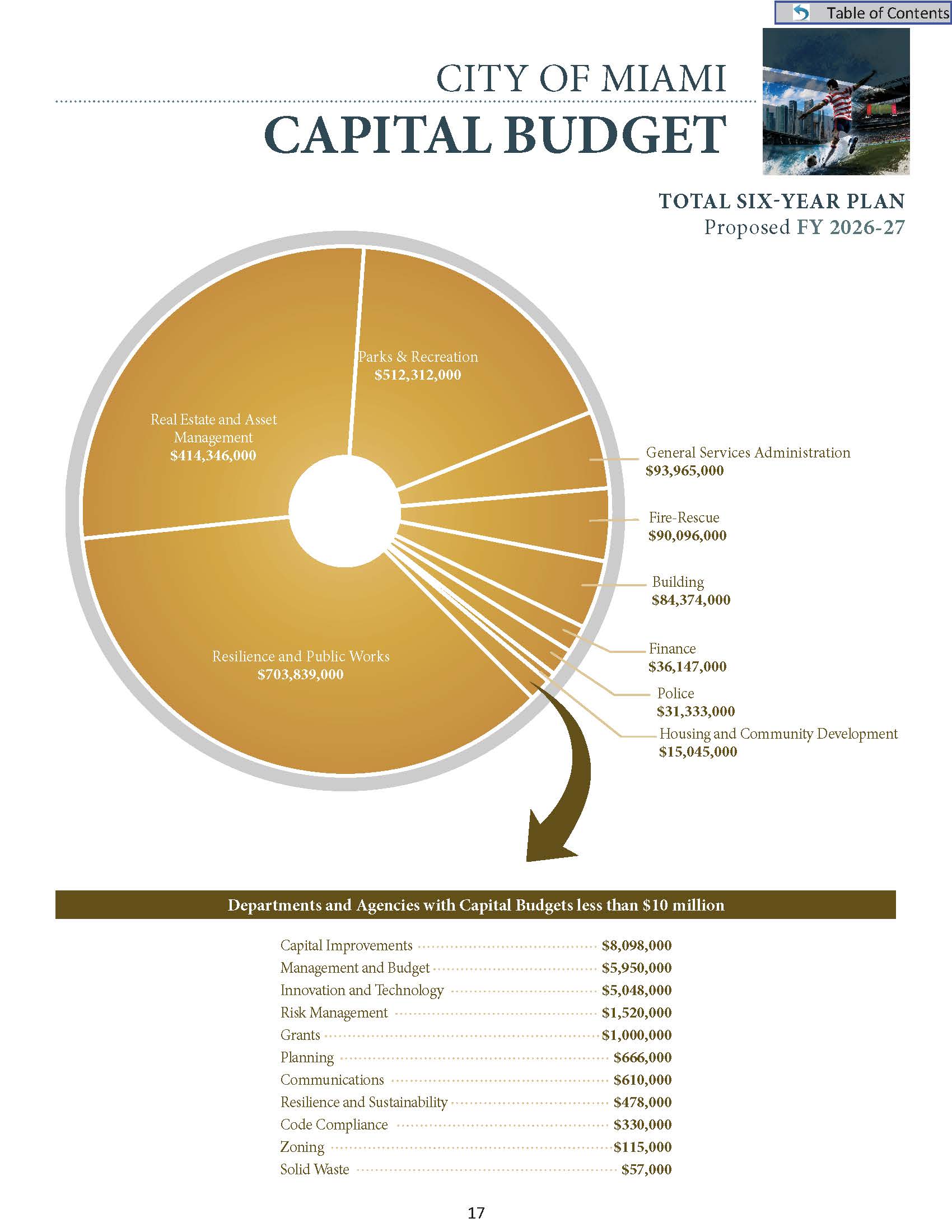 FY 2026-27 Proposed Capital Budget.jpg