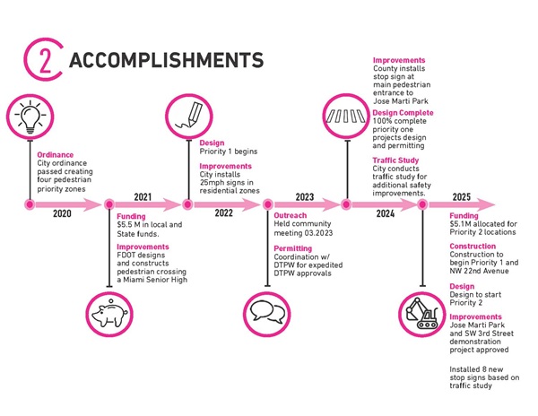 Little Havana Pedestrian Priority Zone - Phase I Presentation (accomplishments)