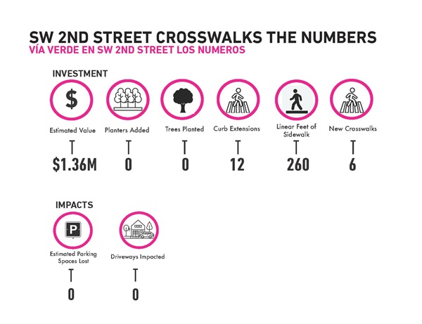 Little Havana Pedestrian Priority Zone - Phase I Presentation (SW 2nd street crosswalks the numbers)